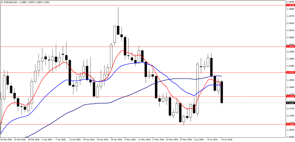 EURUSDDaily