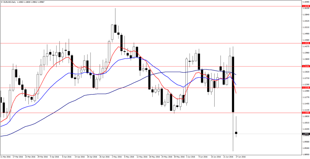 EURUSDDaily