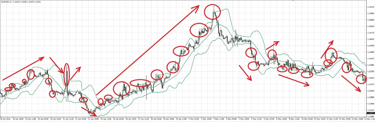 Tendencija Prekybos Sistema Forex