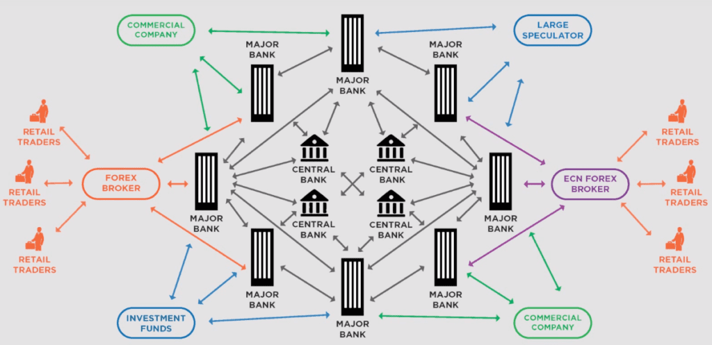 Rinkos schema