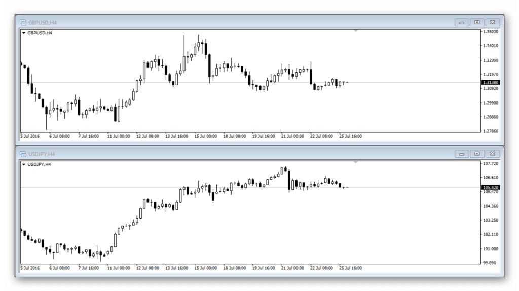 gbpjpy ir usdjpy koreliacija