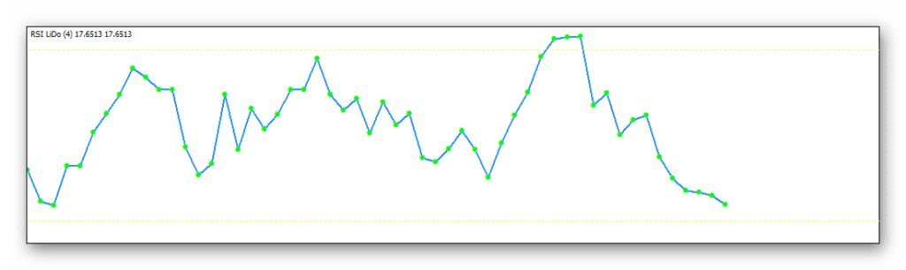 standartinis RSI