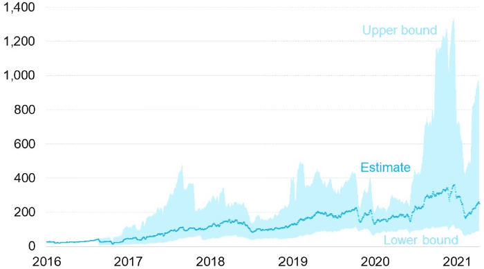 bitcoin brokerių tinklas