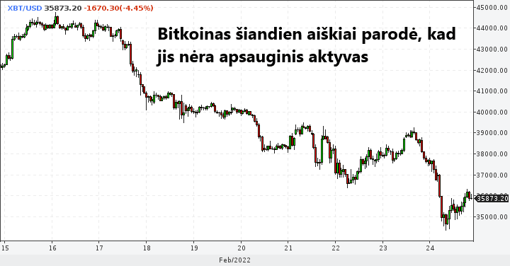 Bitkoinų brokeris jav
